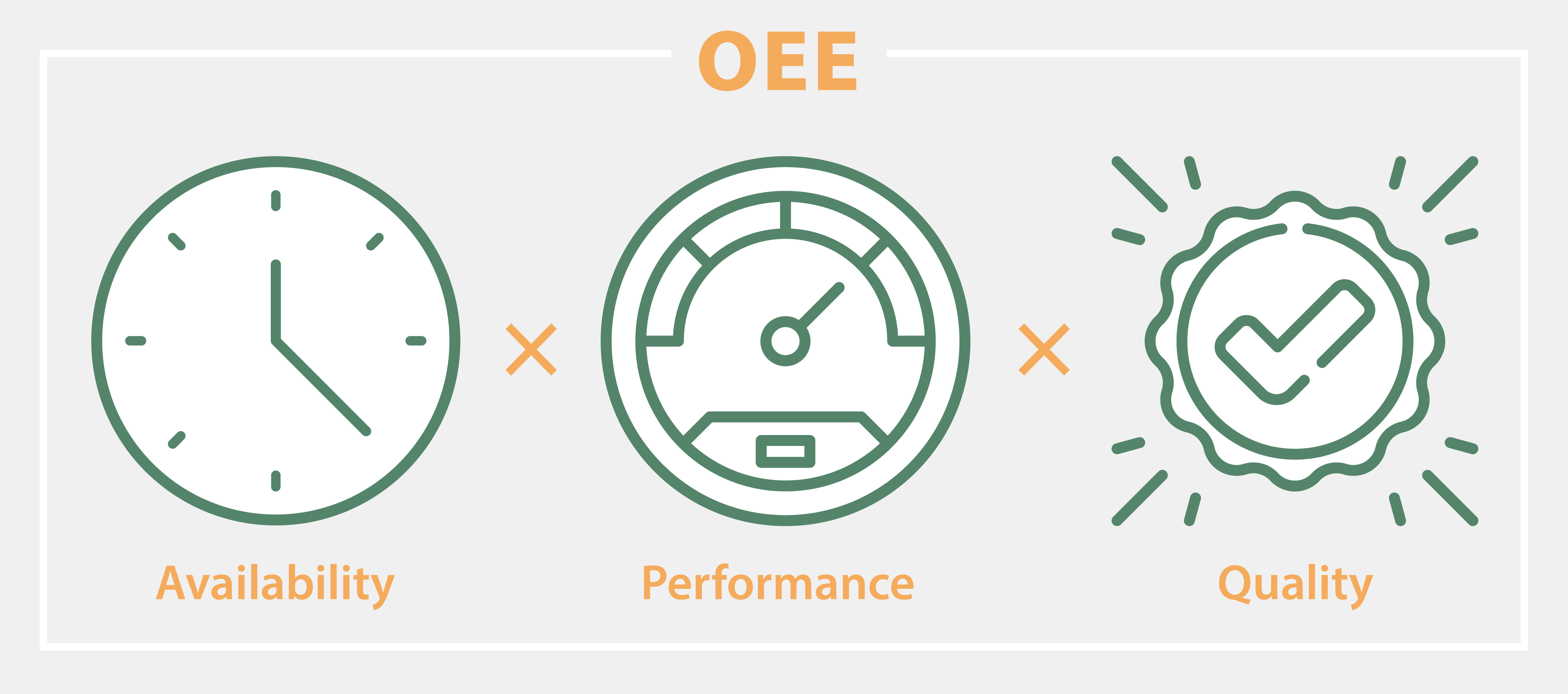 what-is-oee-evaluation-of-equipment-effectiveness